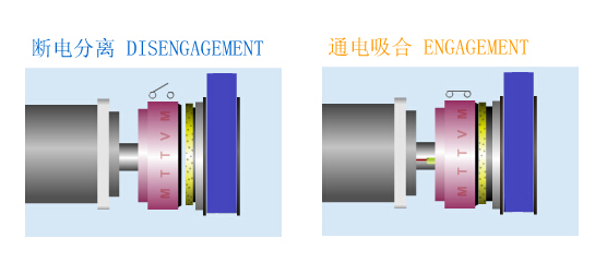 常开式电磁离合器原理图